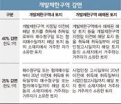 [법률S토리] 3기 신도시 토지 보상 세금은 얼마?