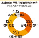 집에서 닭발에 소맥 한 잔… 홈술 시장 커졌다