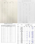 이면도로 제설까지 못해…대전시내 동사무소 제설제·인력 부족 때문