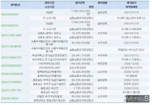 조달청 코로나백신 냉동고 계약… 대한과학·일신바이오 따냈다