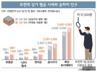[역세권 상권분석] 부천의 핫한 상권 ‘부천역 로데오거리’