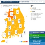 77일 만에 200명대 신규 확진 289명… 일평균, 7일째 2단계 수준(종합)