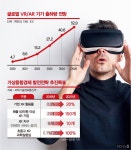 돌고 돌아온 VR·AR, 2025년 30조원 값할까?