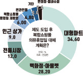 “지역상권 지킨다고? 우리도 소상공인”… 복합쇼핑몰 상인 ‘한숨’
