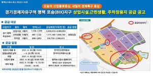 평택도시공사, 평택 포승(BIX)지구내 지원시설용지 공급