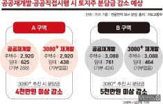 곳곳에 암초 만난 공공개발… 첫삽 뜨기도 어렵다