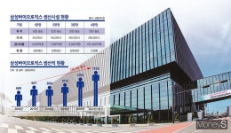2023 K-바이오 프로젝트… 기업들 10조 투자에 9300명 고용창출