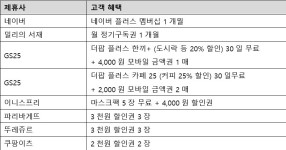 LGU+, U+멤버십 구독 서비스 신설… ‘밀리의 서재’ 등 혜택 선봬