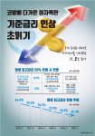 [그래픽뉴스] 기준금리 인상 초읽기 '가계대출 어쩌나'… 1% 오르면 이자 11.8조 증가