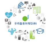 [특징주] 우리들휴브레인, 유증 구주주 청약 마지막날… 23%↑