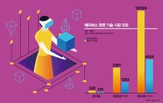 요즘 대세는 메타버스… 서학개미도 올라탔다