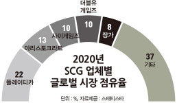 게임으로 돈 벌어 라스베가스 간다?