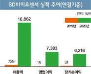 [순살종목] 삼성바이오로직스보다 영업익 4배 많은 이 회사… '주가는 4분의1'