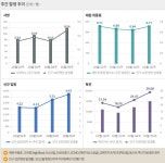 잦아드는 확산세 기대해도 될까?… 신규 확진 1715명(종합)