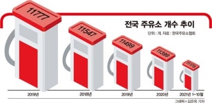 기름만으론 못산다… 주유소의 이유 있는 변신