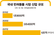 요즘 댕댕이는 에르메스 개밥그릇에 사료 먹는다?