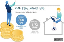 카카오톡으로 ‘미국 주식’ 소수점 투자, 왜냐고요?
