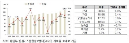 경기연, 탄소중립 10대 정책과제 제안