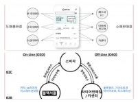 씨엔티테크, 온라인 B2B 타이어 유통 솔루션 ‘블랙서클’ 서비스 스타트업 ‘㈜딜러타이어’ 투자