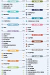 경기도 차량 전시장·양조장 등 42개소, 관광명소로 탈바꿈한다