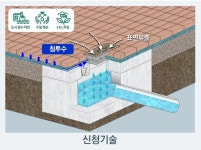 한양·지성산업개발 침투형 빗물 배출 시스템, 녹색기술인증 획득