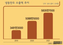 해외서 훨훨 난 만두