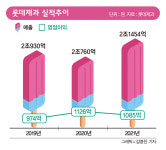 월드콘 vs 부라보콘, 올여름 승자는?