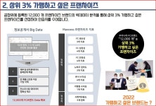(사)외식·프랜차이즈진흥원, 2022 산업통계 현황보고 세미나  … 22일 개최예정