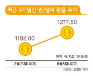 달러 팔고 엔화 산다 소액으로 투자하는 외화예금통장 눈길
