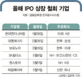 봄날 다 갔나… IPO 시장 찬바람에 주관사들도 냉가슴