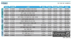 서울 시세 25억대 아파트, 20억원대 매각 진행
