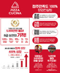 피자쿠치나, 프랜차이즈 창업박람회에서 만나요