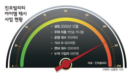 이성욱 진모빌리티 대표 드라이버는 아이엠 택시의 경쟁력
