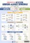 코로나19에 광주광역시 여행사·펜션·노래방 직격탄