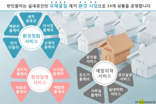 반딧불이 홈케어 서비스는 여성전용 무점포 창업아이템으로