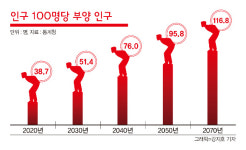 저출산 예산 400조 썼지만… 3세대 지나면 망한다