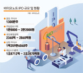 기대 시총 2조원… 바이오노트 어떤 회사길래
