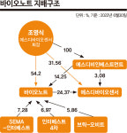 바이오노트, 왜 상장하려 하나… 조영식 회장 일가에 쏠린 눈