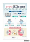 광주광역시, 작년 대형소매점 판매 증가…백화점↑마트↓