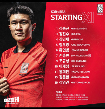 '김민재 선발복귀' 손흥민·조규성 등 브라질전 명단공개… 이강인 벤치