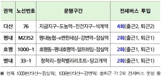 남양주시, 4개노선 출퇴근 시간대 전세버스 10회 추가투입