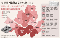 설 연휴, 서울시 학교 210곳 무료 주차… 24시간 개방은 어디?