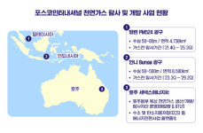 포스코인터, 인도네시아서 천연가스 해상광구 탐사운영권 확보