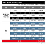 알뜰에 밀리고 전기차에 치이고… 주유소, 폐업만 남았다