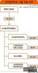 넥슨과 스마일게이트, 같은 듯 다른 이유