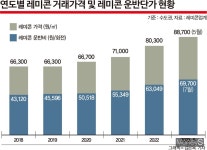 "우리도 돈 못 벌었어" 시멘트-레미콘 업계 으르렁