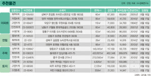 태성 사진 1