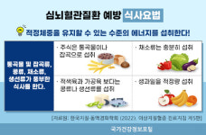 [헬스S] 사망원인 2위 심뇌혈관질환, 운동·식사 요법은