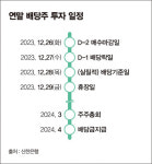 [고수칼럼] 변동성 큰 4분기, 고정금리채권·배당주에 투자하고 엔화 사라