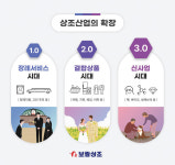 보람그룹, 알짜 신사업계열사 업고 상조공룡 노린다